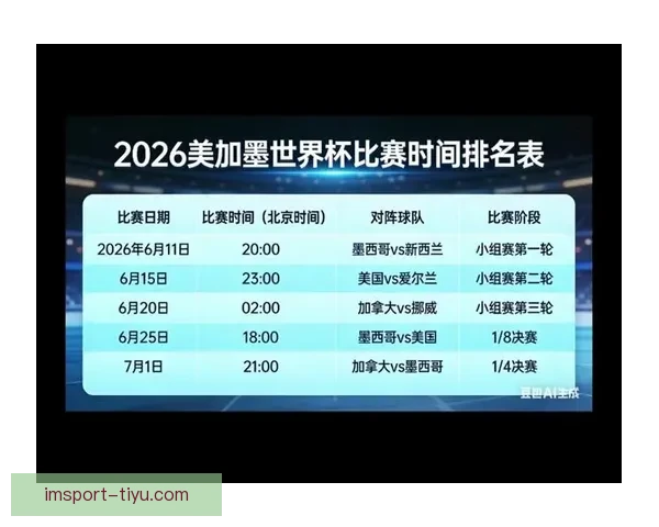 美加墨联合世界杯举办城市全面盘点与旅游攻略解析