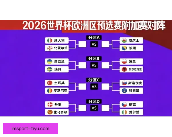 2026世界杯投注赔率分析：各大球队胜算揭晓，热门球队走势预测