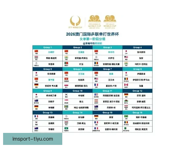 2026世界杯完整赛程安排及各阶段比赛时间详细指南