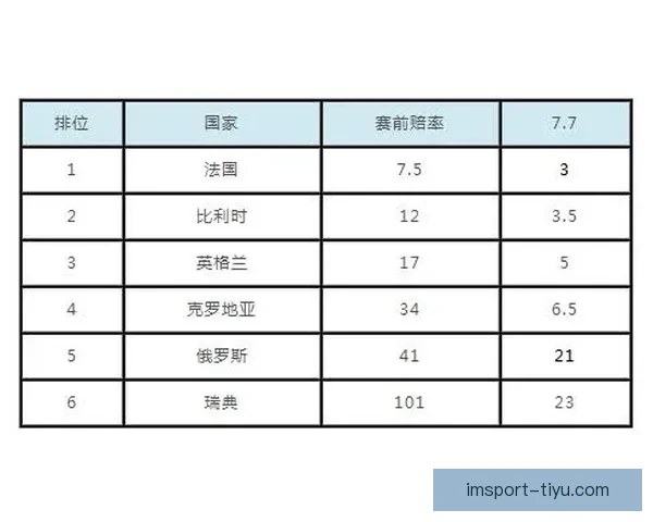世界杯竞猜赔率波动分析揭示热门球队胜负趋势变化