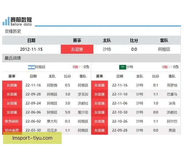 世界杯竞猜赔率波动分析揭示热门球队胜负趋势变化 世界杯竞猜赔率波动分析揭示热门球队胜负趋势变化